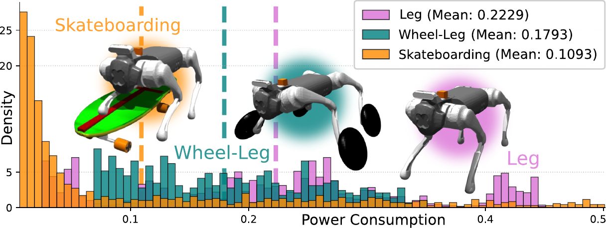Power consumption