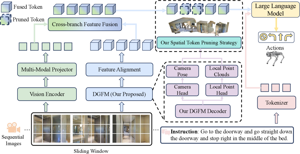 DyGeoVLN Paper