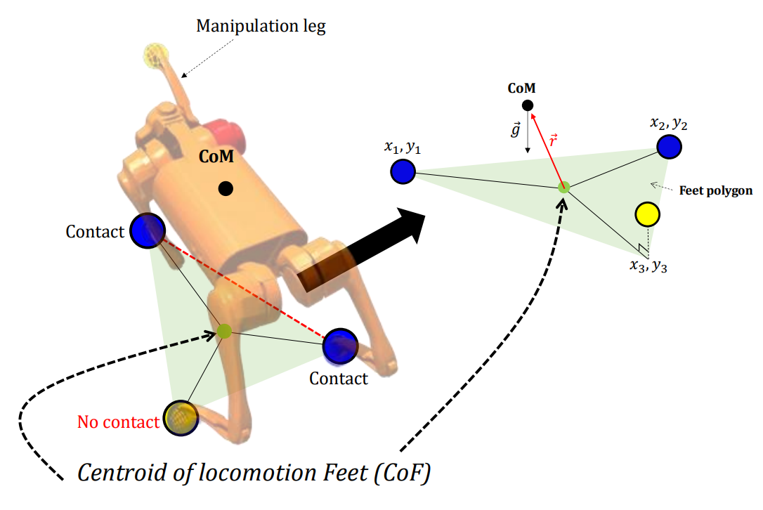 IJCAS25 Paper
