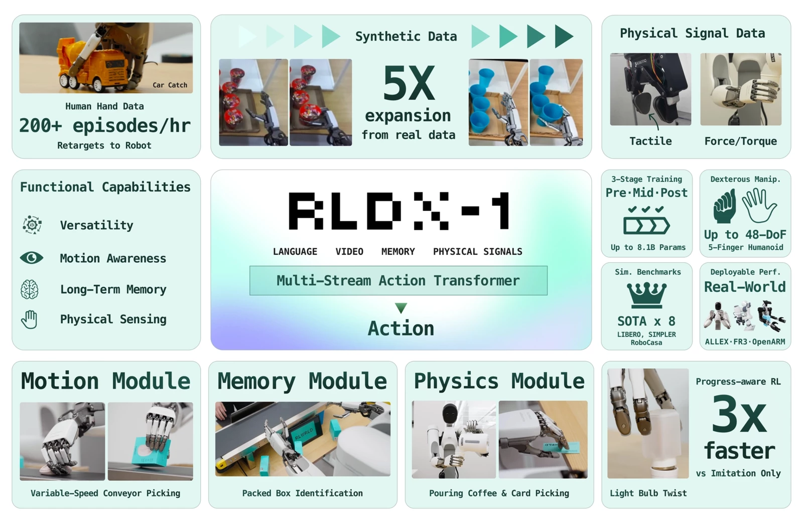 RLDX-1 Paper